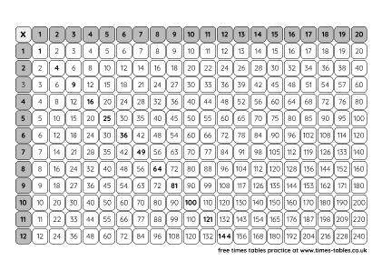 Distraction Free Printable Multiplication Grid Table